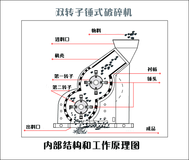 雙級制沙機結(jié)構(gòu)圖